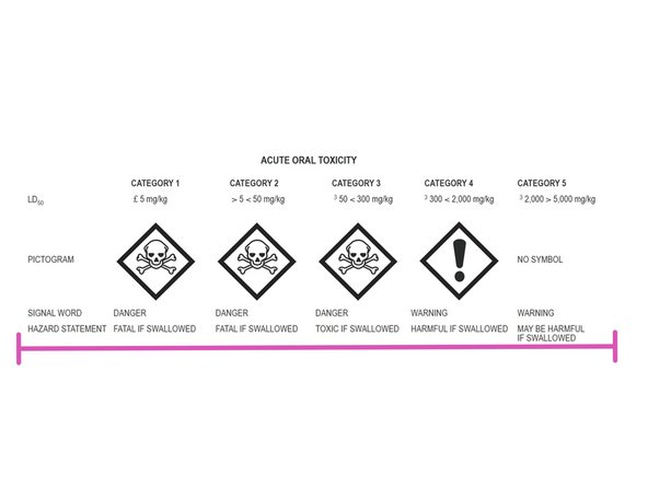 The SDS may only include signal words.