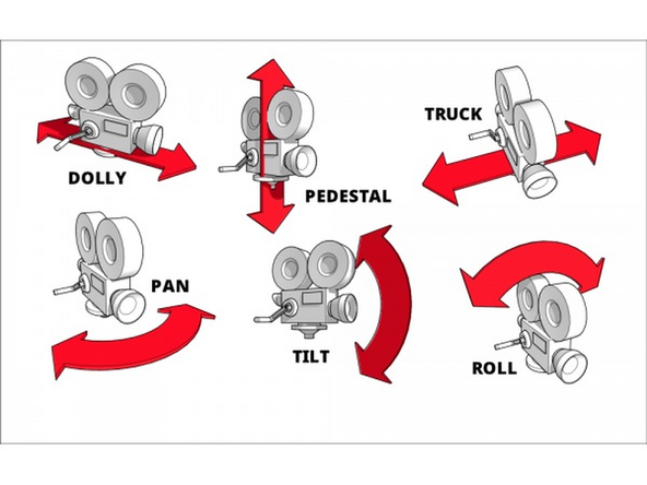 Pan and tilt: Drag the mouse while holding the middle mouse button.