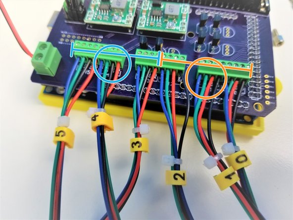 M0, M1 and M2 follows the same color pattern