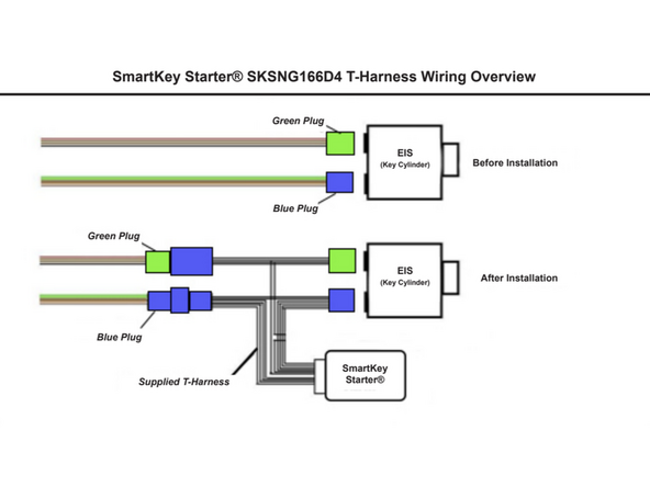 Disconnect green or tan 12-pin plug from EIS and connect to mating socket from SmartKey Starter harness