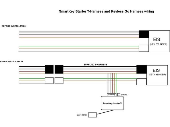 Connect the white 20-pin plug from the T harness into the SmartKey Starter module if it is not already connected.