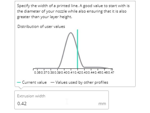 Printer tagging aggregates data from other printer profiles. This helps inform what values or settings to use in the printer profile.