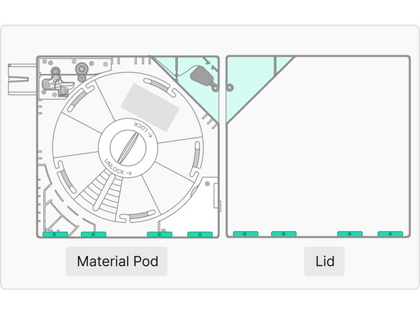 Secure the Material Pod lid by firmly pressing it into place ensuring that the outside is flush with the Material Pod on all sides. Take care when completing this step, an incomplete lid installation may cause damage to the filament due to moisture absorption