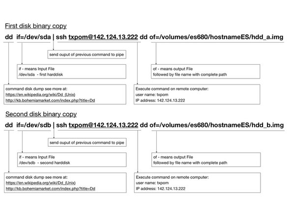 Copy content of the disk using dd command to the server.