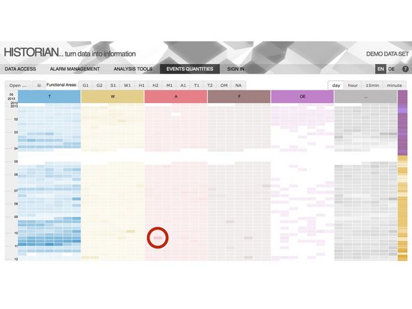 By clicking a cell, particular time range is selected and a detailed view is displayed.