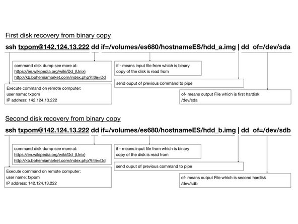 Copy content of the image from the server to the disk.