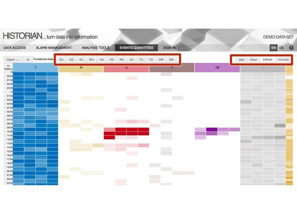 The view can be filtered with respect to any functional area or their combination.