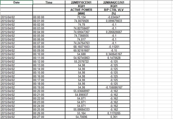 These files can be either in CSV (so-called Comma-Separated Values format) or native XLS format.