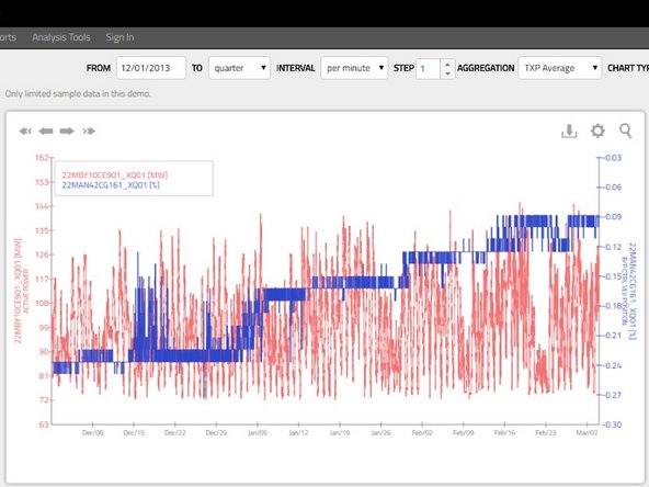 Joint Chart: Shows one line-chart for all selected signals and therefore allows a direct comparison of the values.