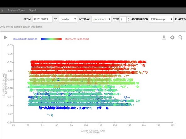 Point Chart:This typically requires selecting two signals (one for horizontal and one for vertical axis with point color based on the time range) or three signals (where the point color is based on the values of the third signal).
