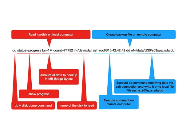 For clarity command is shown on several lines - please type all on one lineBackup is made as set of command on command line