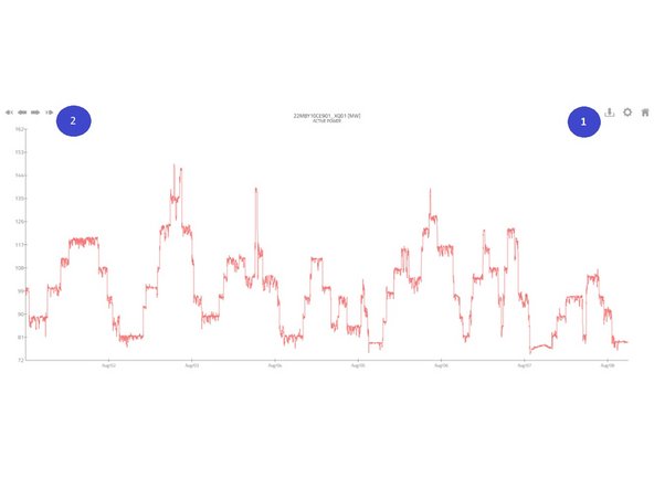 1- Using the buttons in the top right corner , each chart can be: • downloaded as PNG image • customized • switched to full screen view.