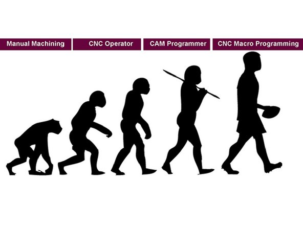 Some useful Macros that may not come with Ooznest software: SET ALL (XY&amp;Z) G10 P2 L20 X0 Y0 Z0