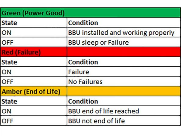 BBU LED definitions, click to enlarge.
