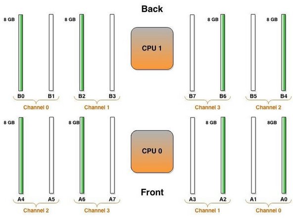 This image displays the DIMM slots and CPU.