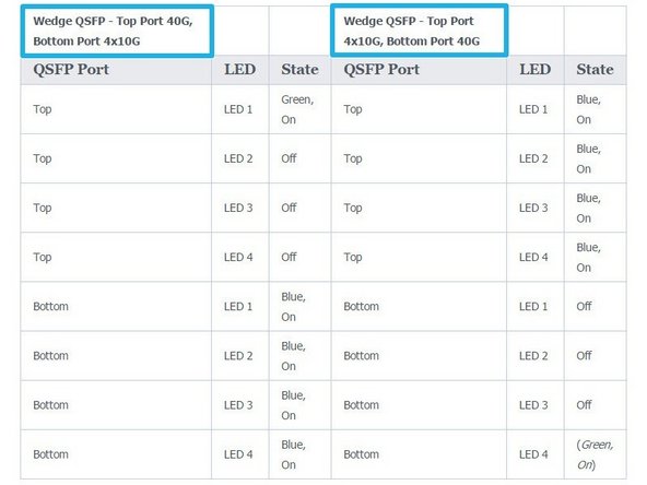 The following table shows mixed QSFP port states.