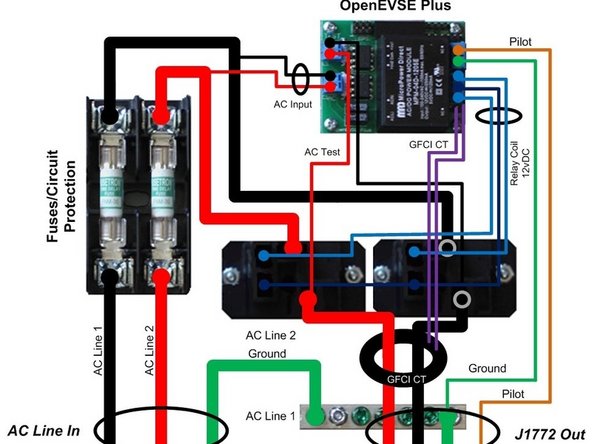 Connect J1772 cable gland to the enclosure base.