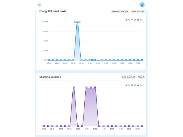Your station and data should now be live on the Pulse Energy Site. https://homecharger.pulseenergy.io/analy...