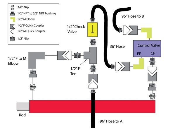 Return the secondary cylinder and re-mount it. Don't forget the washer.