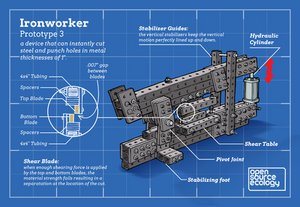 Ironworker - Development