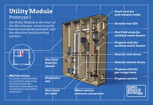 Microhouse Modules