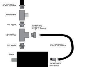 CEB Shaker Hydraulics Assembly