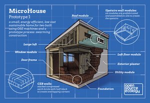 Microhouse Development