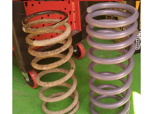 Comparer les ressorts