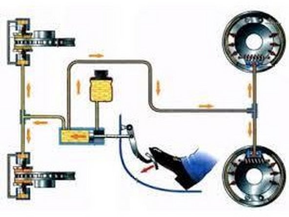 Attention Attention. Etape très importante! Pomper plusieurs fois sur la pédale de frein afin que les pistons reprennent une bonne position et arrêter lorsque la pédale est dure. Ne pas oublier de vérifier le niveau de liquide de frein, en ajouter si nécessaire.