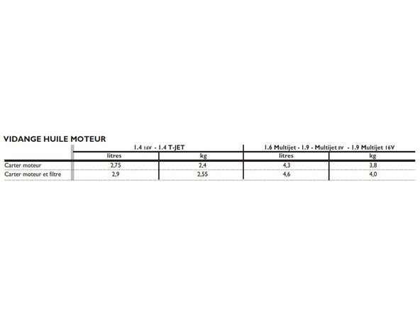 Ouvrir de capot de la voiture