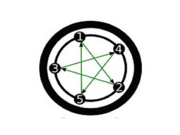 Reposer le véhicule a terre puis bien reserrer les écrous de la roue.