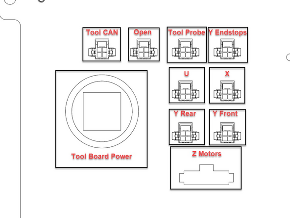 The Motion area has all of your motors, end stops, and tool head plugs. Once mounted you will use this layout and the wire labels to plug this in correctly.