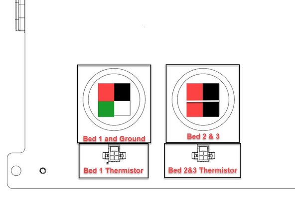 The Bed area has the plugs for the bed/s and thermistors. Bed 1 and the grounding wire are on all machines, the 1200 and 1800s will have the additional plugs for Bed 2/3 depending on the machine size.