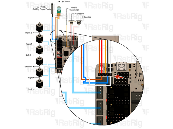 Probe Cable Sequence