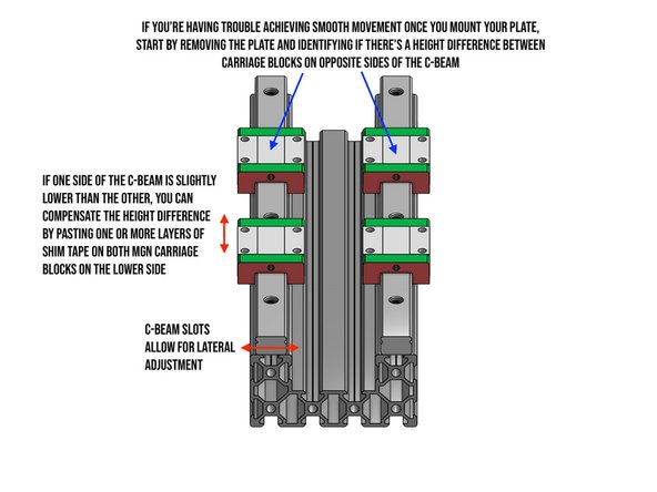 This step is only necessary if you weren't able to achieve smooth carriage movement by following the previous steps.