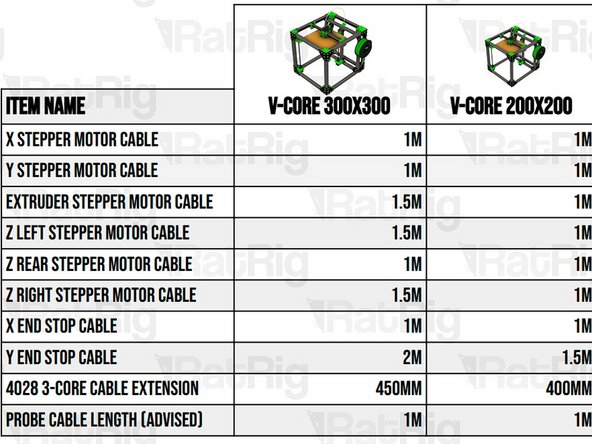 The tables contain all the different cables which the length varies with the build size. In the steps where it is requested to use such cables, there will be a warning to refer to this step.