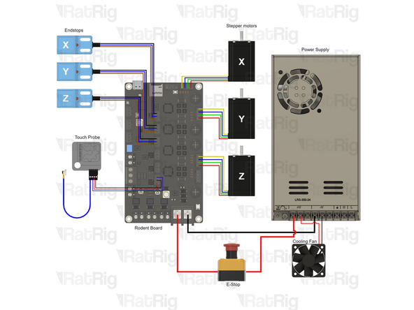 Check all the cables. The connections must look like the picture. Take your time to ensure all steps are correct before powering the machine on, any mistakes may cause component malfunction or failure.