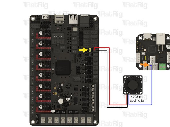 4028 Part cooling fan