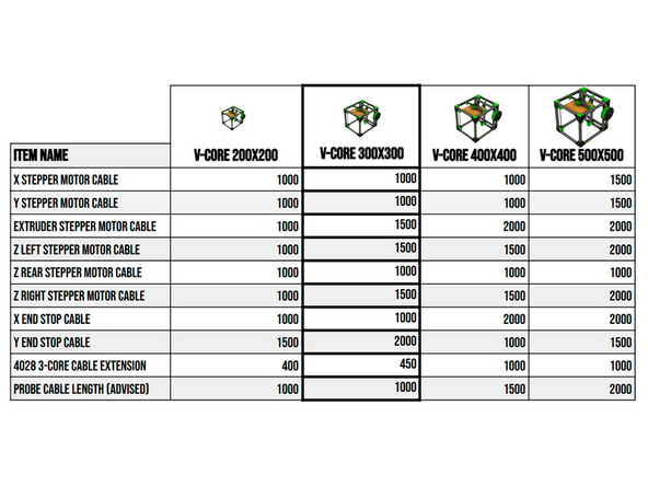 Please note: All measurements provided in this guide are based upon building a 500x500 V-Hive Enclosure.
