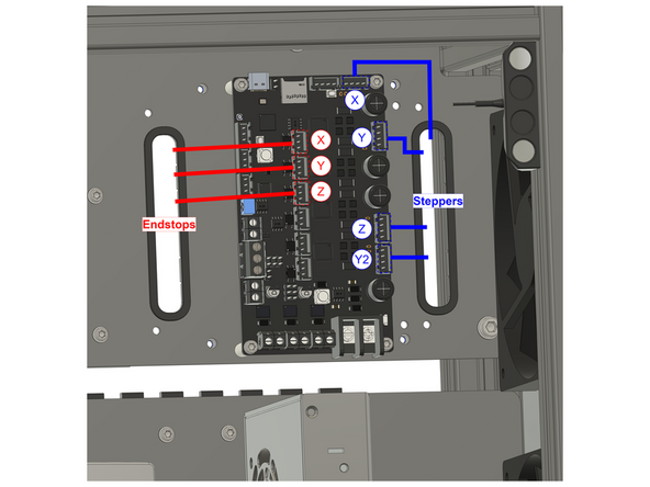 Feed all the stepper motor cables through the designated hole on the rear panel. Then insert them into the components upper panel slot, as shown.