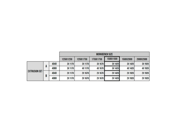 Consult the table and separate your extrusions in to 2 groups by length: A and B.
