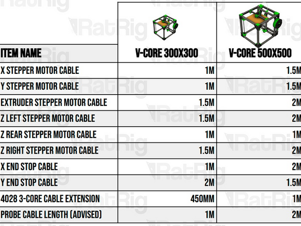 The tables contain all the different cables which the length varies with the build size. In the steps where it is requested to use such cables, there will be a warning to refer to this step.