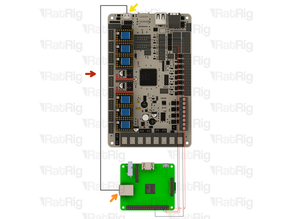 USB A Port on the Raspberry Pi