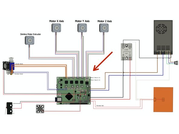 We offer various controller board options on the product configurator, but at the moment all our standard documentation is based on a build that uses the Duet 2 Wi-fi for single extruder and Duet3 Mini5+ Mini2+ for IDEX.