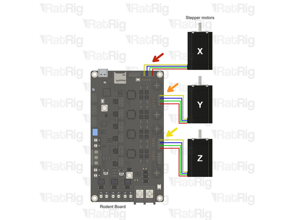 Insert the stepper motor connectors in the Rodent controller: