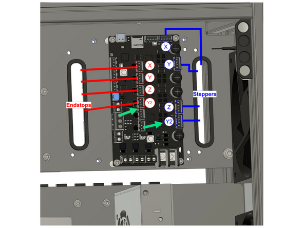Feed all the stepper motor cables through the designated hole on the rear panel. Then insert them into the components upper panel slot, as shown.