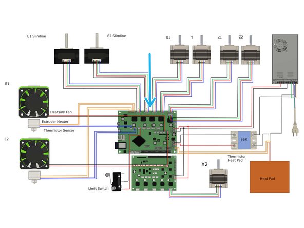 The Duet 2 build is easier to get started with, particularly for beginners. For SKR and Duet3, some experience is advised.