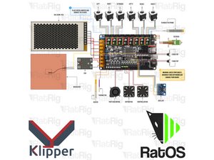 02. Enclosed V-Core 3.1 - Rat Rig