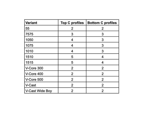 Depending on your Workbench variant, you will have more or less C profiles. Adjust assembly accordingly and consult the table on the second image to understand how many profiles should be used at the top and at the bottom.