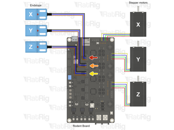 Insert the endstop connectors in the Rodent controller: